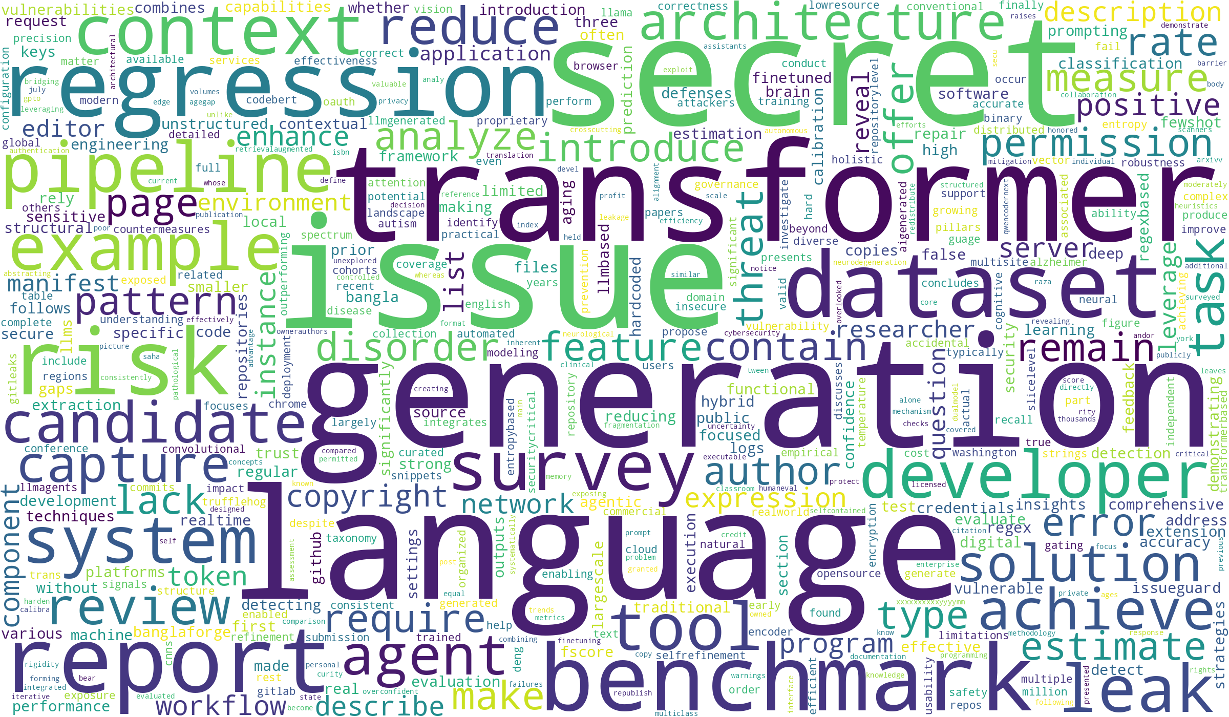 Research Wordcloud